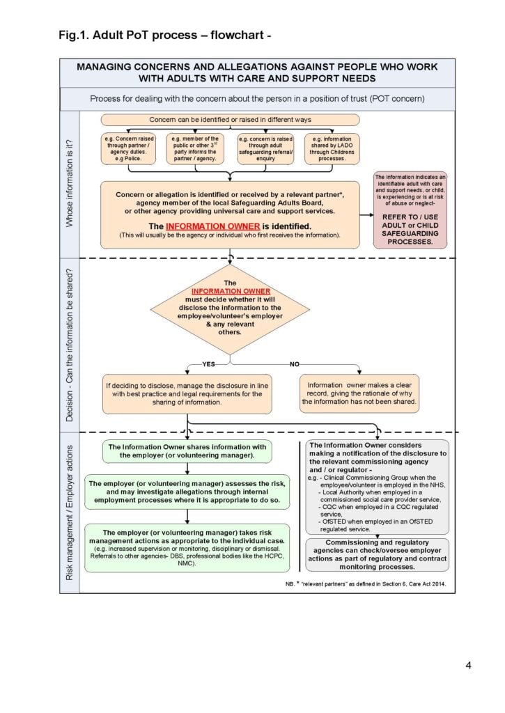 Managing concerns and allegations against people who work with adults with care and support needs process flowchart which is a summary and all the detail of this is included as text on the page