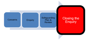 Closing the enquiry flowchart