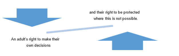 A diagram representing safeguarding and support.